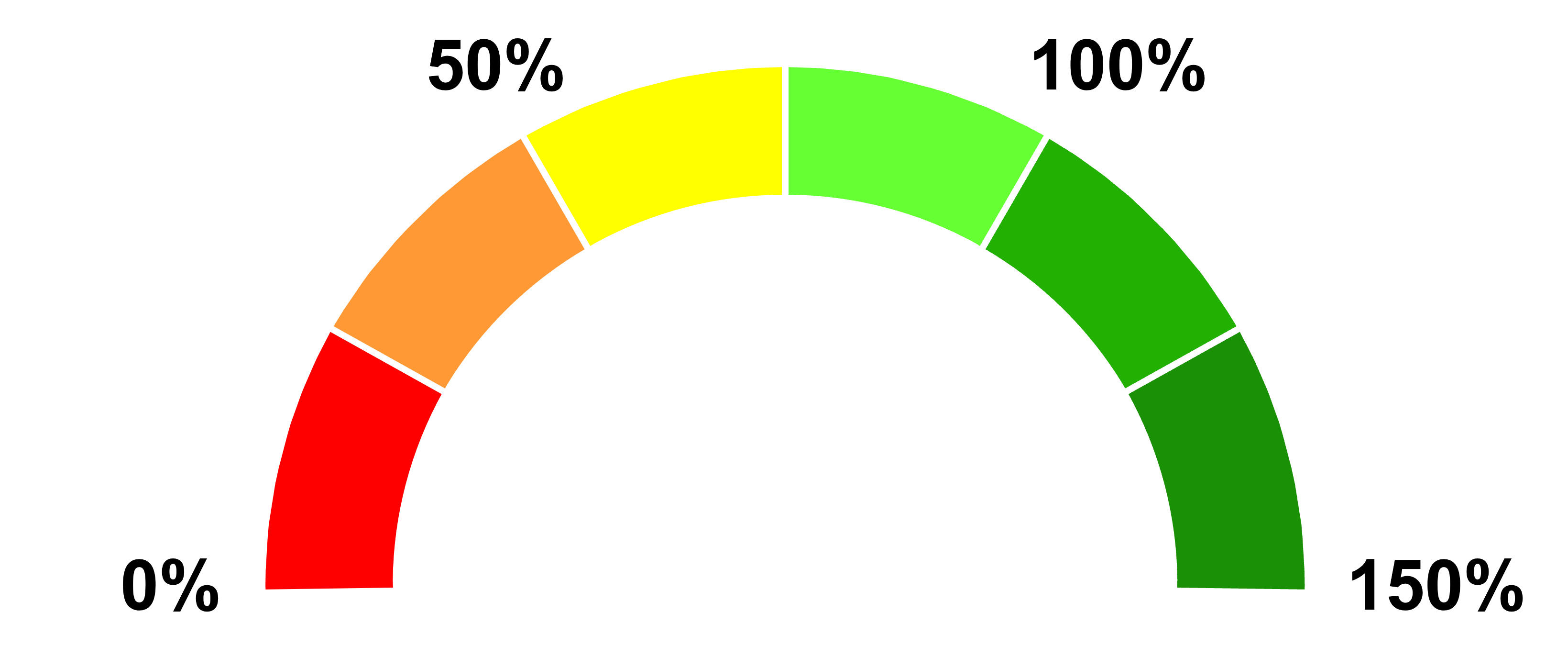 Counter Dial